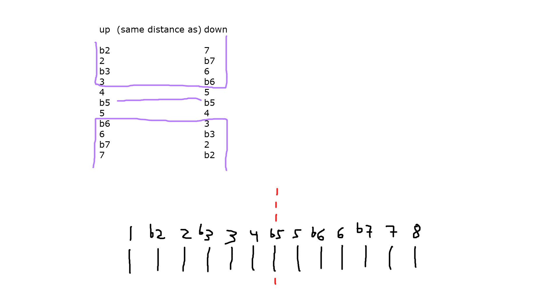 mirroring of intervals